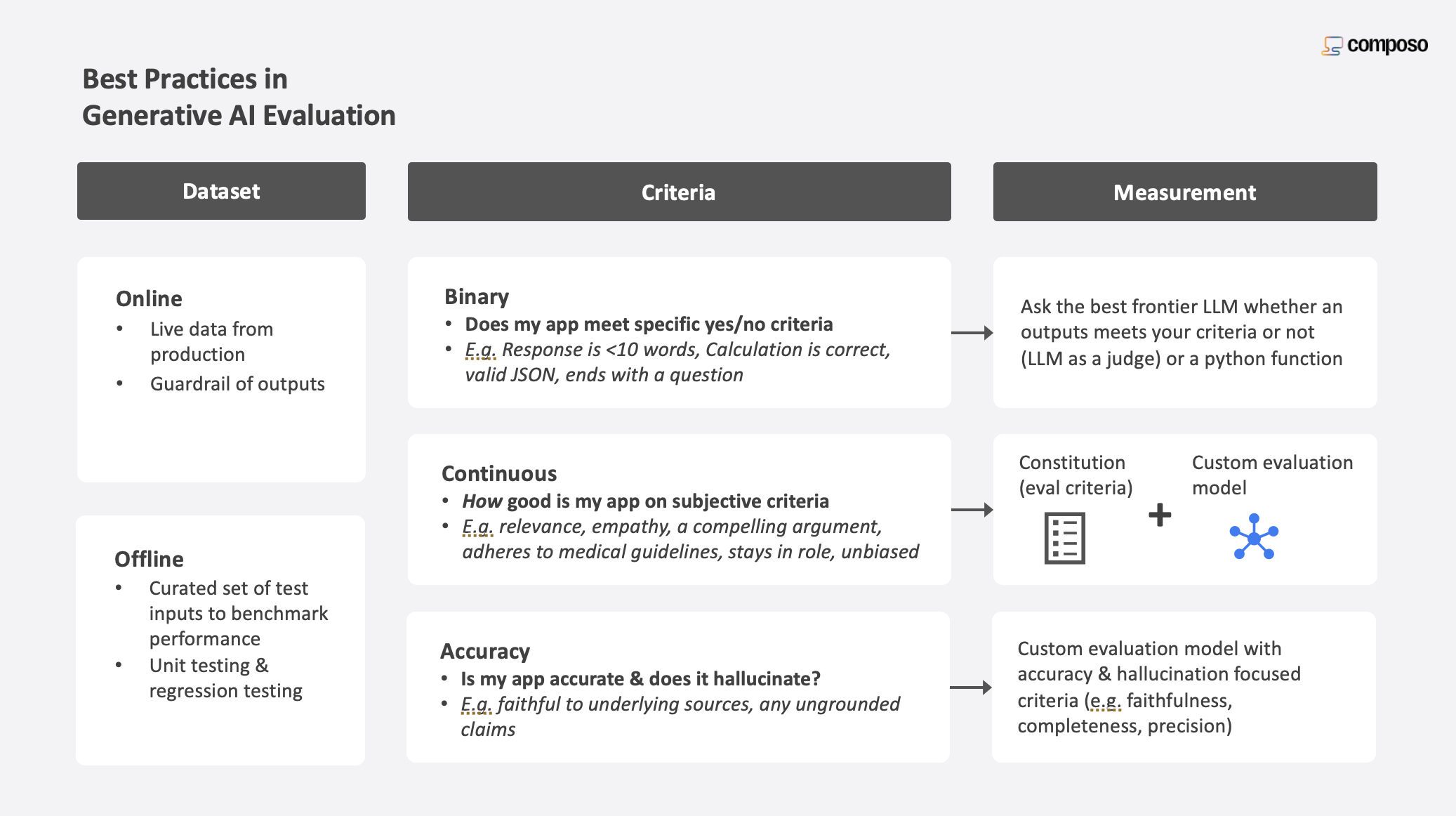 Evaluation framework overview